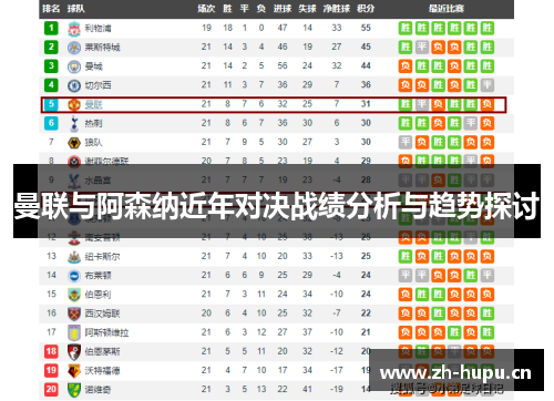 曼联与阿森纳近年对决战绩分析与趋势探讨 曼联与阿森纳近年对决战绩分析与趋势探讨