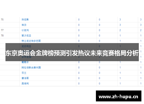 东京奥运会金牌榜预测引发热议未来竞赛格局分析 东京奥运会金牌榜预测引发热议未来竞赛格局分析